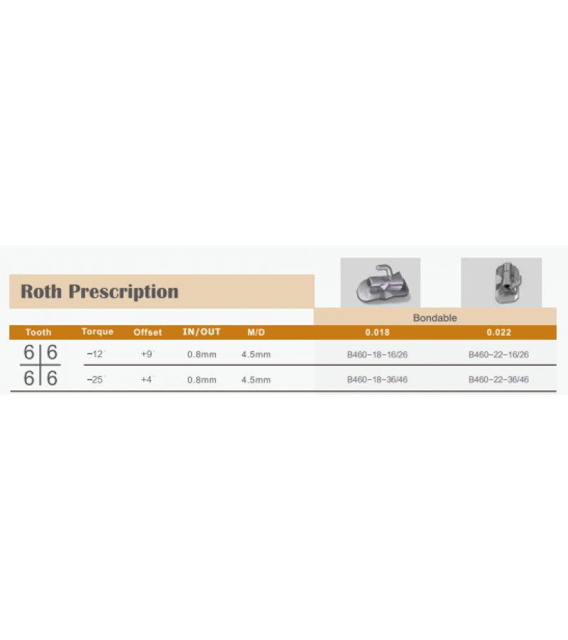 6. Bukkal Tüp Roth 0.22  10lu paket